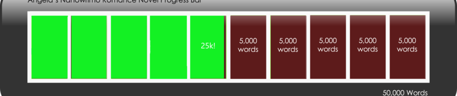 NaNoWriMo: Tough Week for “Soft Deadlines”